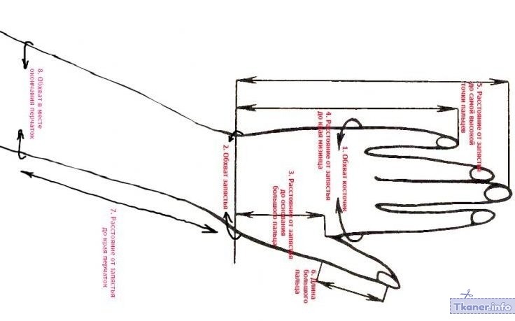 Кожаные перчатки мерки с руки