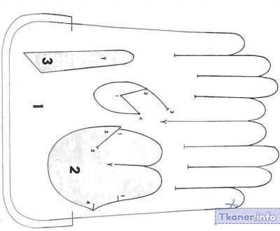 Кожаные перчатки выкройка