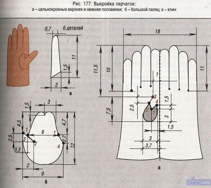 Кожаные перчаткидетальная выкройка перчаток в см