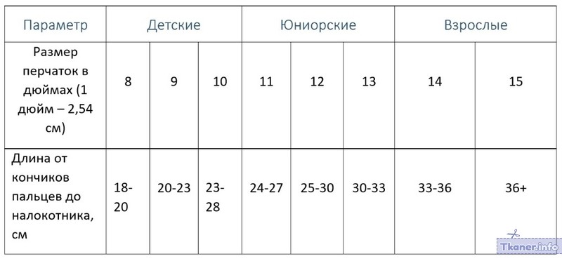 Таблица размеров хоккейных перчаток