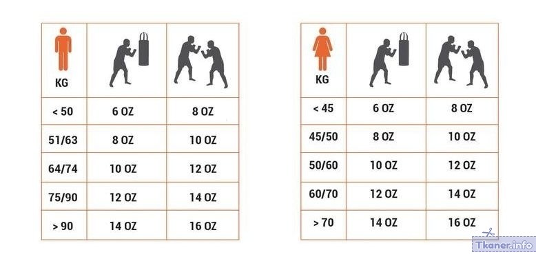 Сколько унций брать боксерские перчатки
