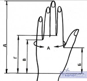 Женские перчатки мерки с руки