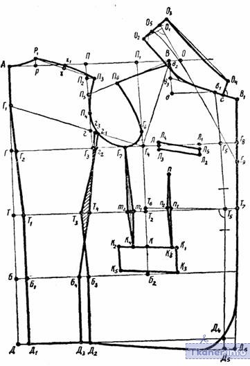 Выкройка пиджака