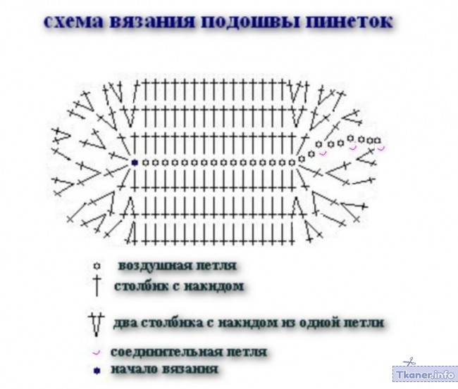 Стопа