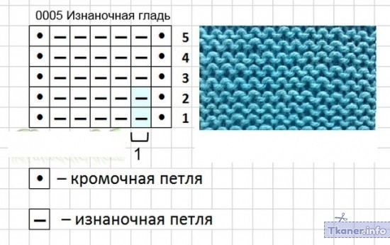 Пинетки изнаночная гладь