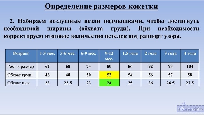 Определение размеров квадратной кокетки