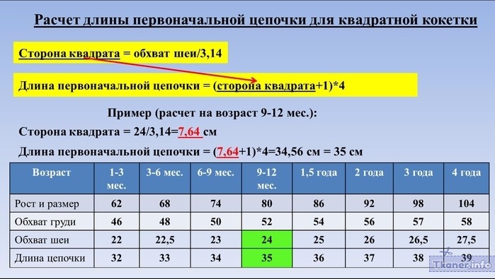 Расчет цепочки квадратной кокетки