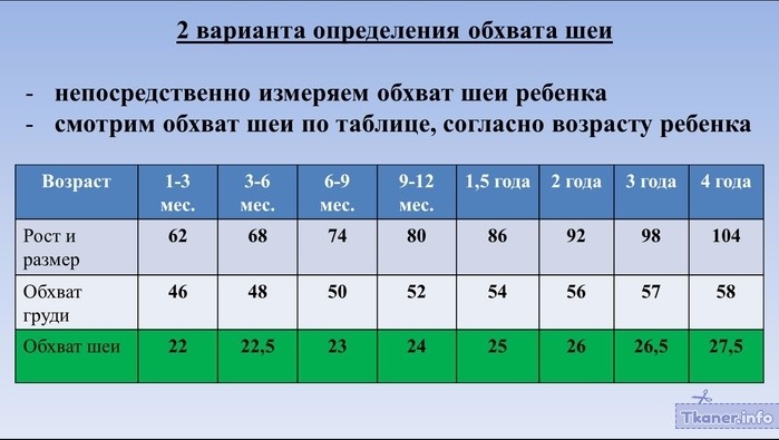Таблица обхвата шеи квадратной кокетки