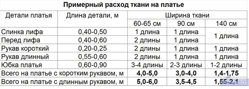 Расчет на короткое платье