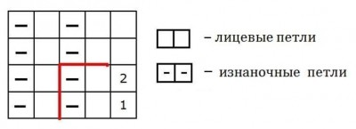 Платье схема резинки 1