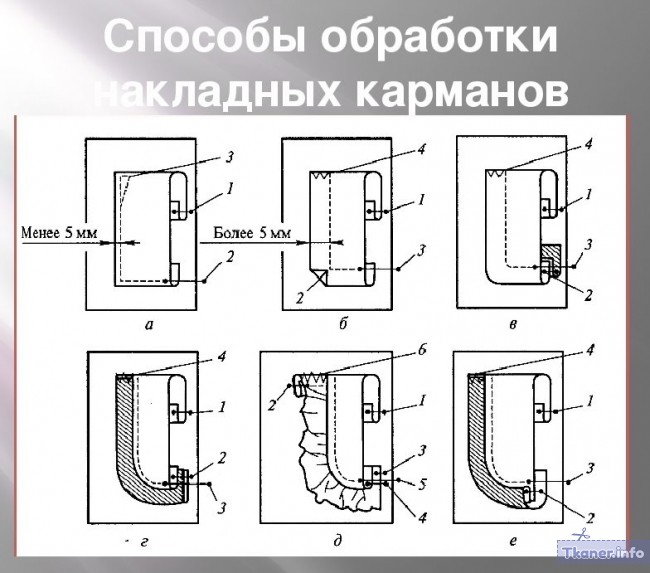 Летнее платье обработка карманов