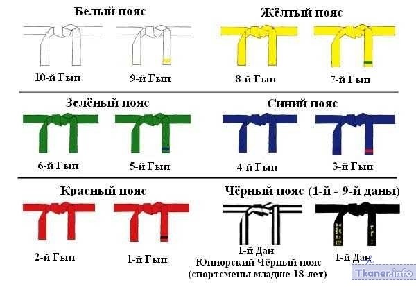 Принципы аттестации