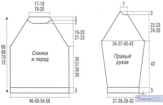 Схема выкройки