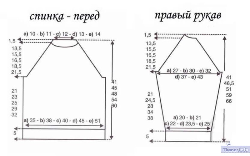 Схема выкройки пуловера