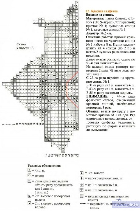 Схема круглой салфетки