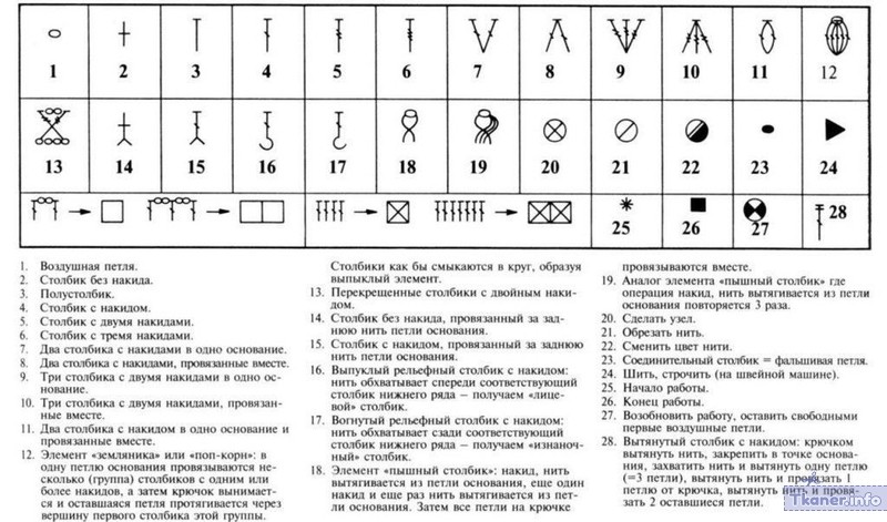 Расшифровываем схему