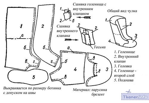 Выкройка для сапог