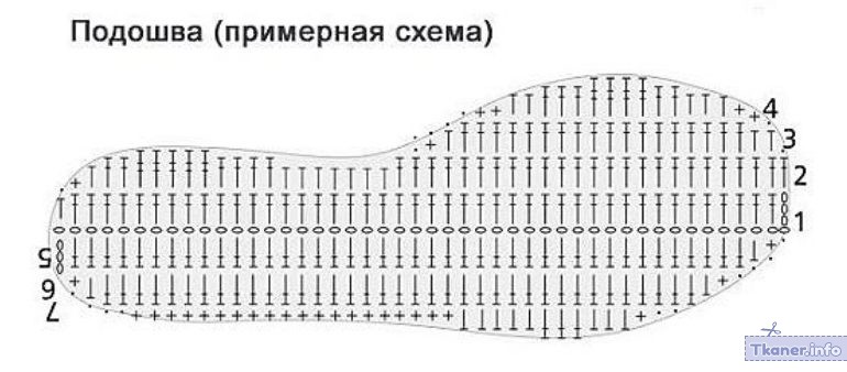 Следик пинетки сапожки 2