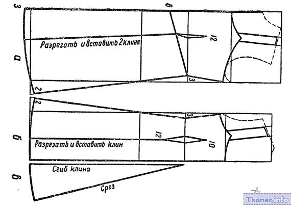 Выкройка детского сарафана на бретельках