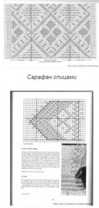 Уголки для платья-сарафана