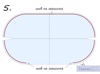 Основной шов