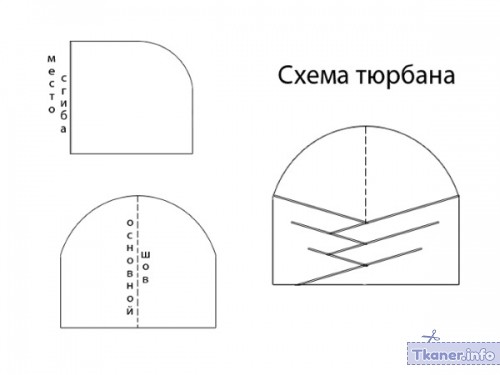 Выкройка чалма тюрбан