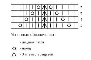 Схема вязания