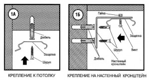 Крепление на саморезы