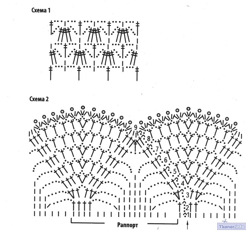 Схема обвязки изделия. Вязание крючком подол юбки обвязка края. Обвязать низ юбки крючком схема. Обвязка крючком рукава ажурные схемы. Схема обвязки низа кардигана.