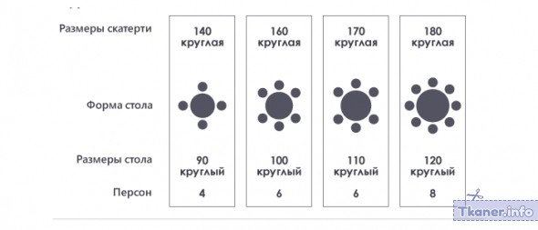 Размеры скатерти