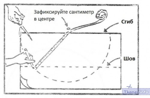 Овальная скатерть расчет ткани