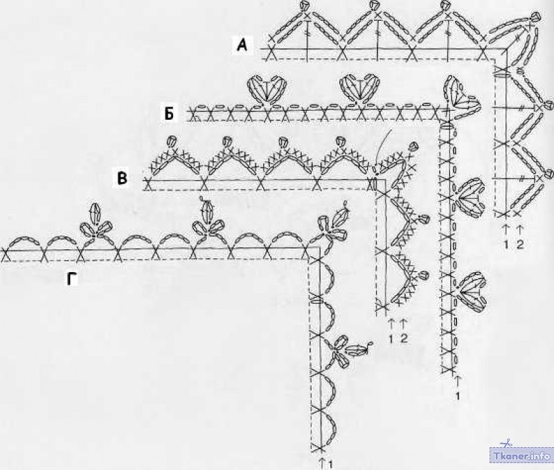 Схема обвязки изделия. Схемы обвязки носовых платочков. Обвязка носовых платочков крючком схемы. Схема обвязки шали. Схема крючком обвязка края платочка.