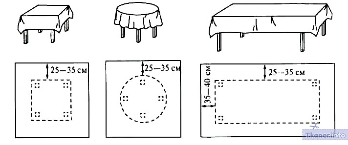 Как рассчитать размер скатерти