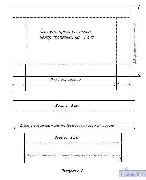 Раскрой ткани для прямоугольного стола