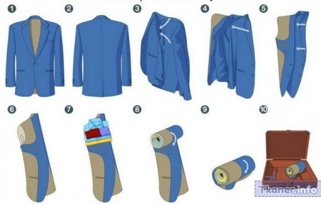 Как сложить пиджак в чемодан
