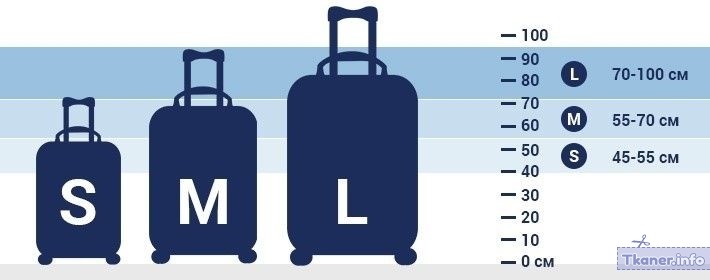 Размеры чемоданов в самолет