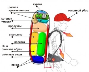 Укладка