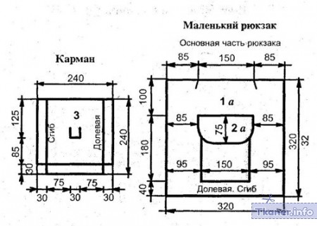 Выкройка рюкзака