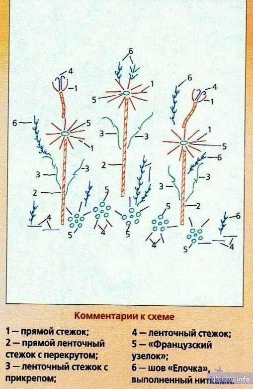 Шаг 2