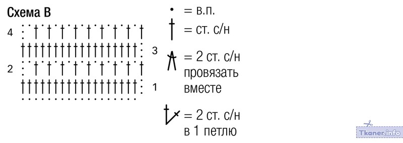 Пояснения к узору