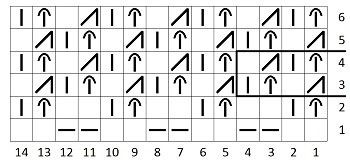 Схема вязания английской резинки 