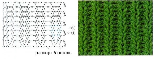 Схема резинки