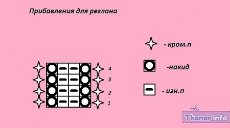 Свитер реглан прибавления для реглана 9