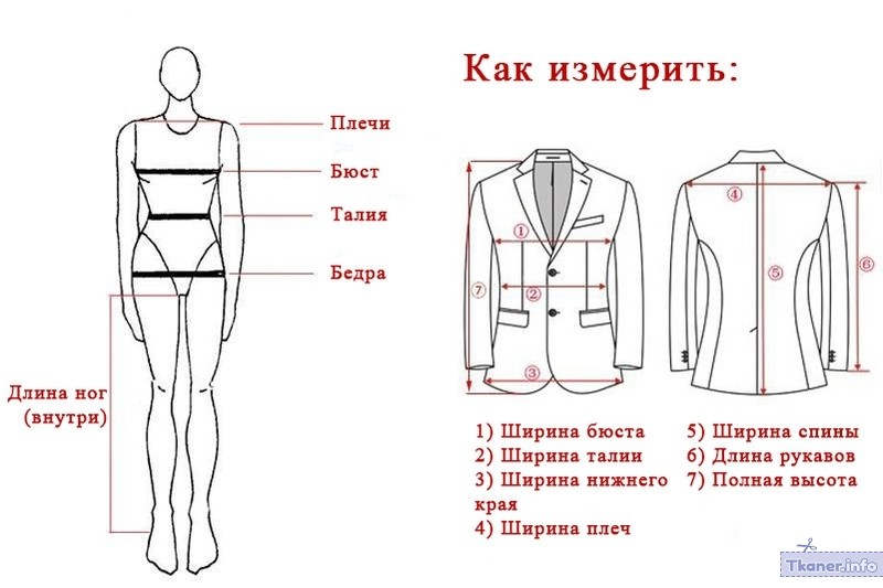 Схема размера женских курток