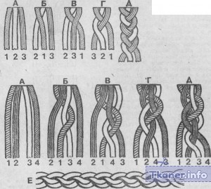 Пример плетений