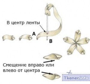 Ленточный стежок