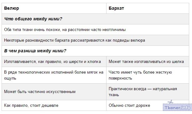 Сравнительная таблица велюра и бархата