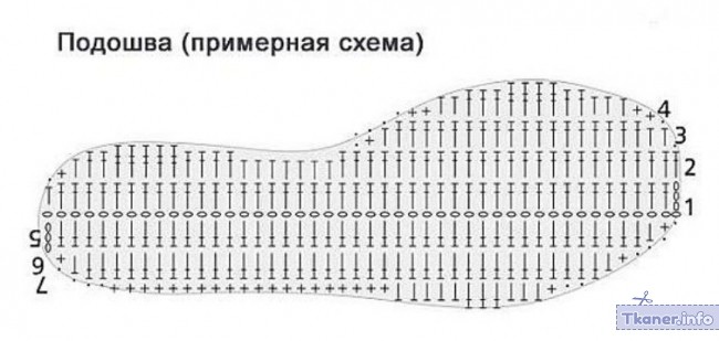 Пинетки туфельки следик 2