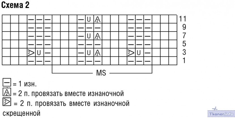 Схема узора