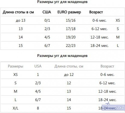 Размерная сетка для младенцев